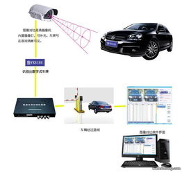 供應(yīng) 車牌識(shí)別,智能道閘,停車場(chǎng)收費(fèi)設(shè)備
